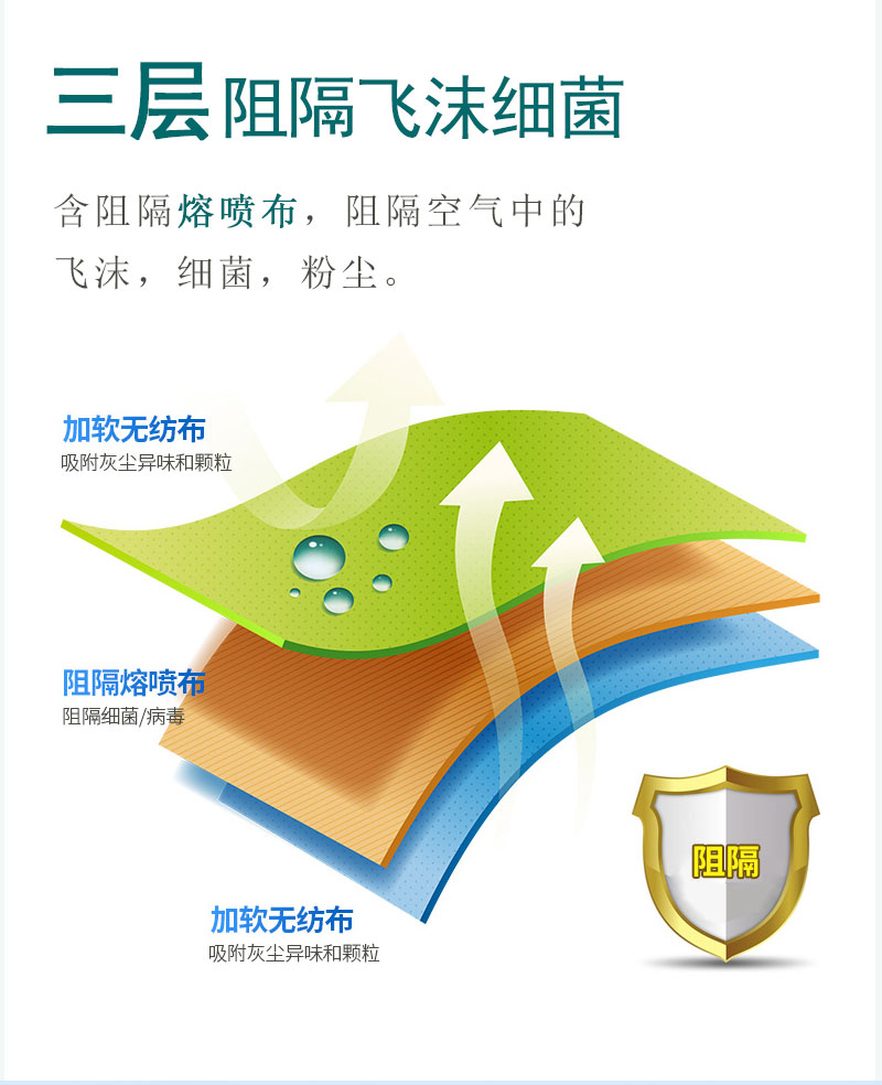 如何戴好口罩？冠悅醫(yī)用口罩，你戴正確了嗎？