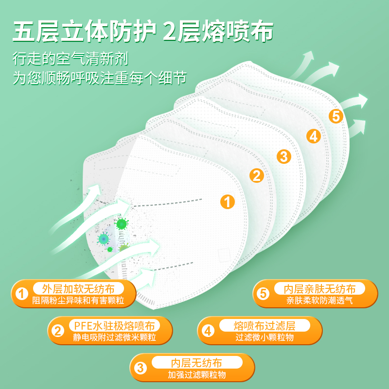 冠悅N95防護(hù)口罩有基層熔噴布？